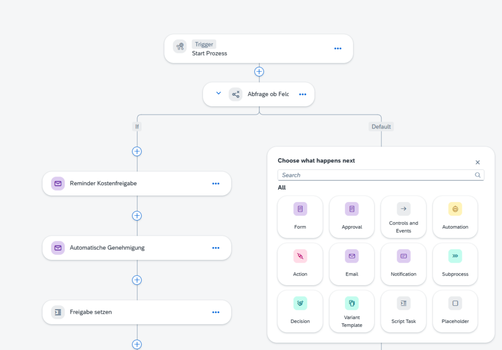 Geschäftsprozesse erstellen - SAP Build Process Automation